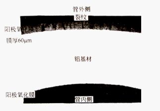 鋁型材陽極氧化膜外側(cè)裂紋示意圖