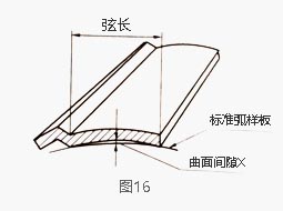 鋁型材曲面間隙公差檢測示意圖