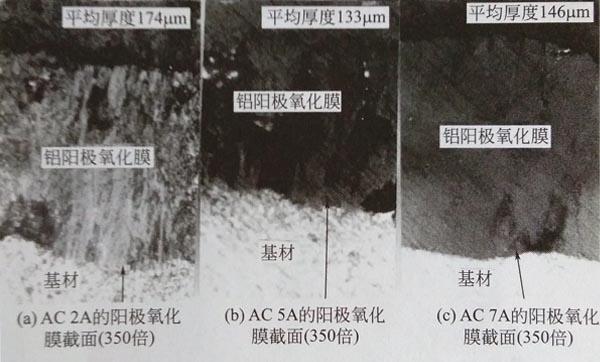 各種鑄造鋁型材的膜厚成長情況