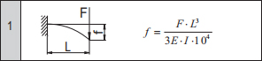 鋁型材變形量計算公式1